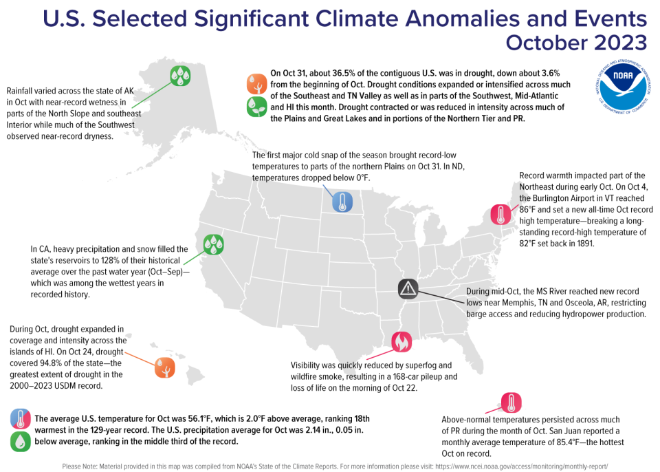 Billion-dollar weather and climate related disasters in the U.S. in 2023.