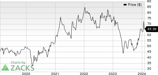 Lakeland Financial Corporation Price