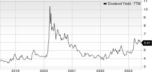 Prudential Financial, Inc. Dividend Yield (TTM)