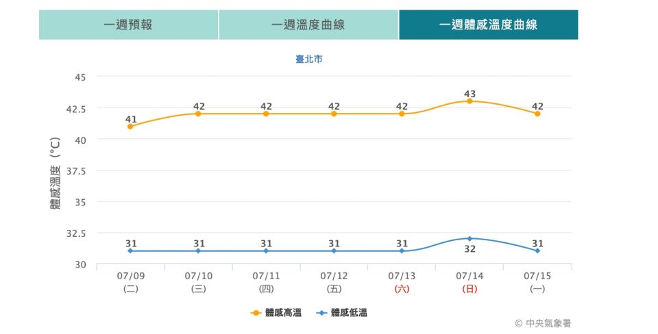 （圖取自中央氣象署網站）