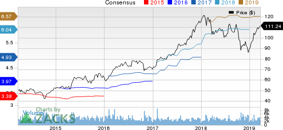 Avery Dennison Corporation Price and Consensus