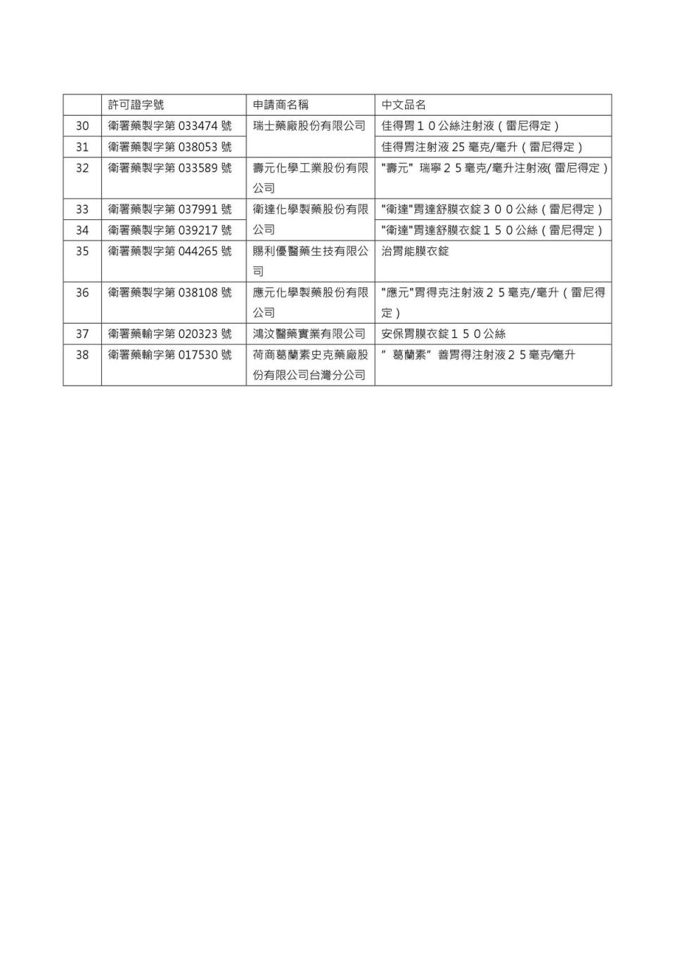 食藥署下架清單。（食藥署提供）