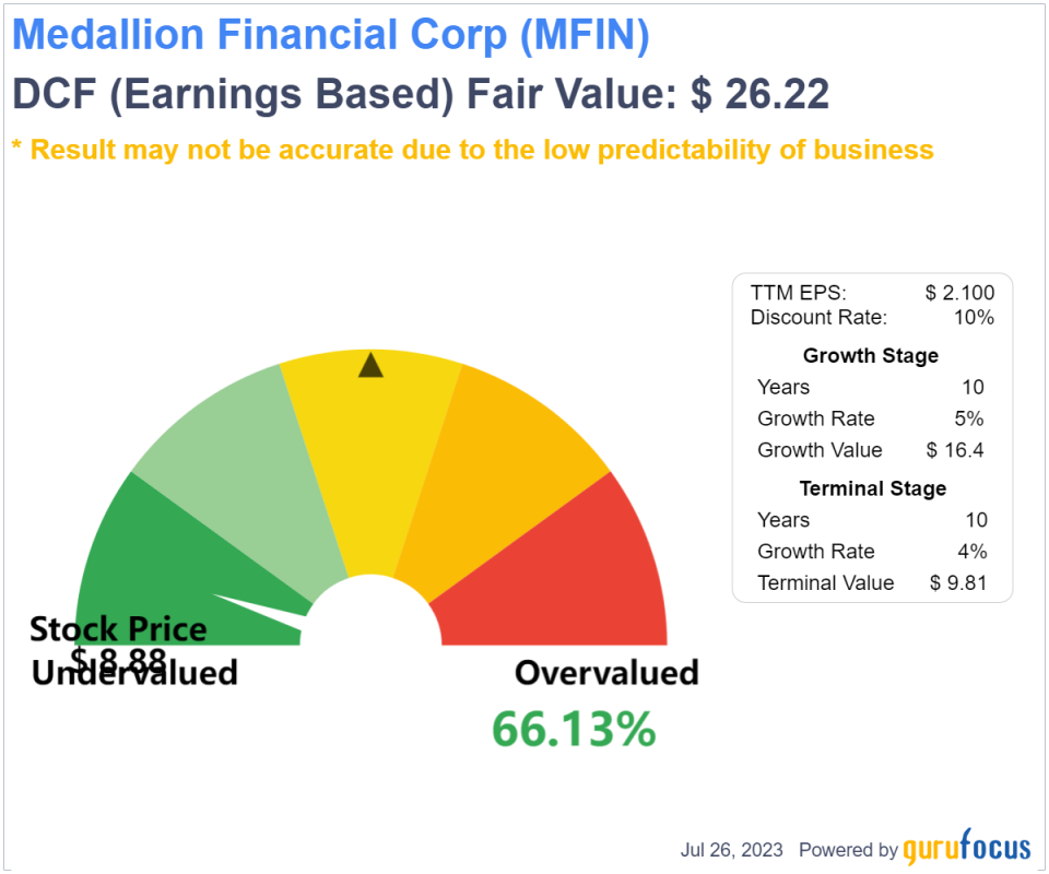 Medallion Financial: Plenty of Optimism on Strong 2nd-Quarter Results