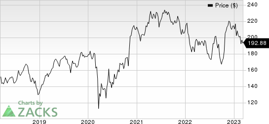 Honeywell International Inc. Price