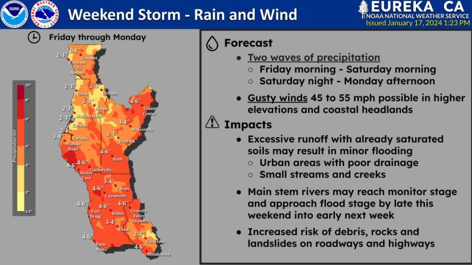 Eureka, Ca., weekend storm, rain and wind.