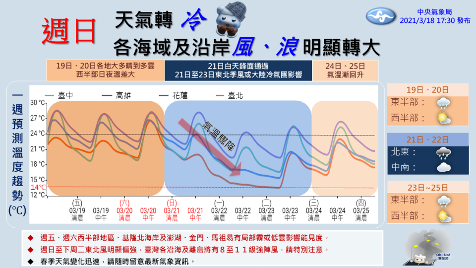 週日天氣轉冷。（圖／翻攝自中央氣象局）