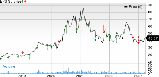 Simulations Plus, Inc. Price and EPS Surprise