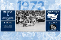 <p>North Carolina Tar Heels </p>