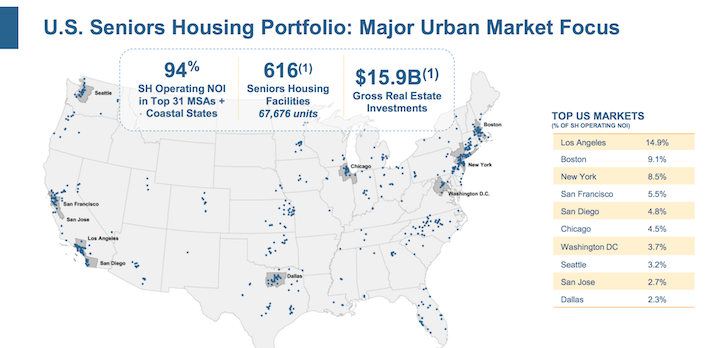 Welltower US Senior Housing Portfolio