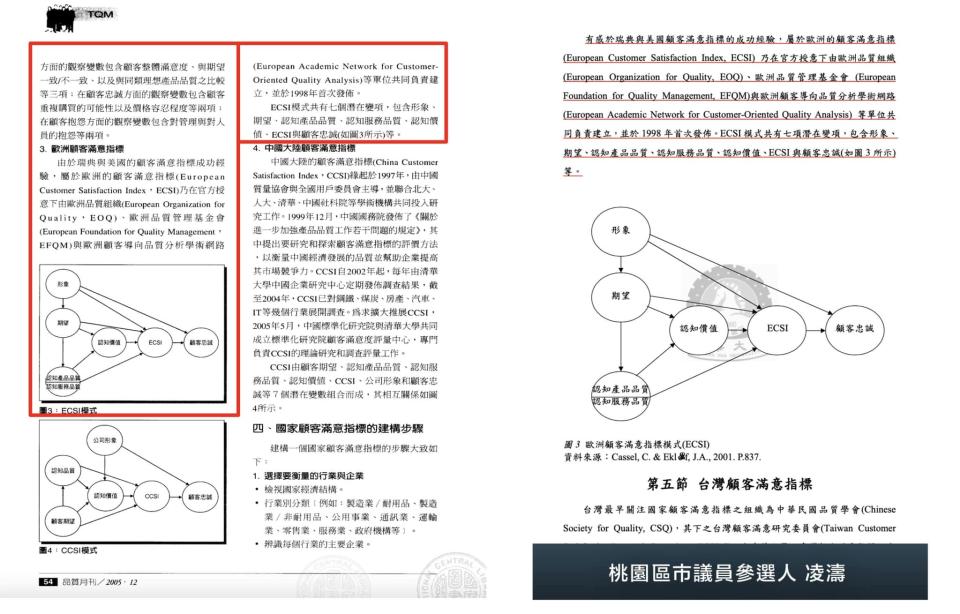 桃園市議員參選人凌濤加碼爆料林智堅論文也抄襲月刊圖文。翻攝凌濤臉書