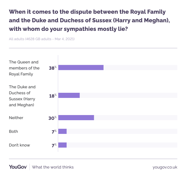 Just Chattin' - Harry & Meghan: Meghan's US Popularity Plummets