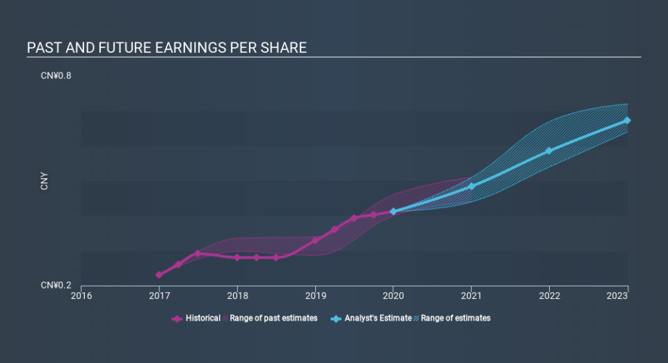 SEHK:1066 Past and Future Earnings May 28th 2020