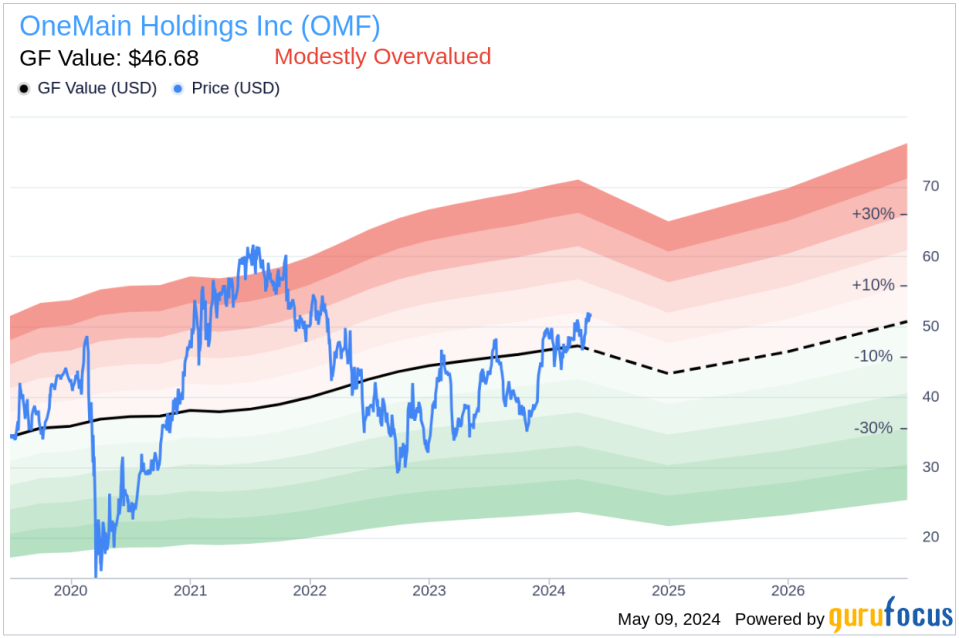 Insider Sale: President & CEO Douglas Shulman Sells 19,000 Shares of OneMain Holdings Inc (OMF)