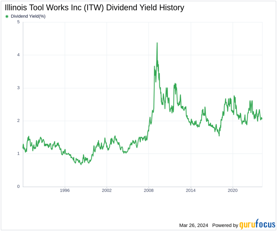 Illinois Tool Works Inc's Dividend Analysis
