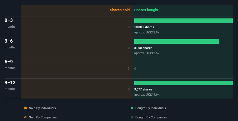 insider-trading-volume