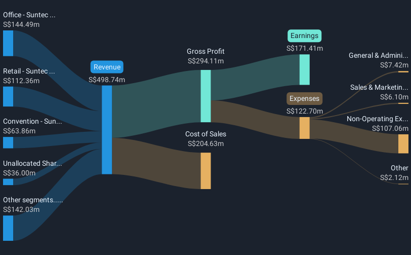 revenue-and-expenses-breakdown