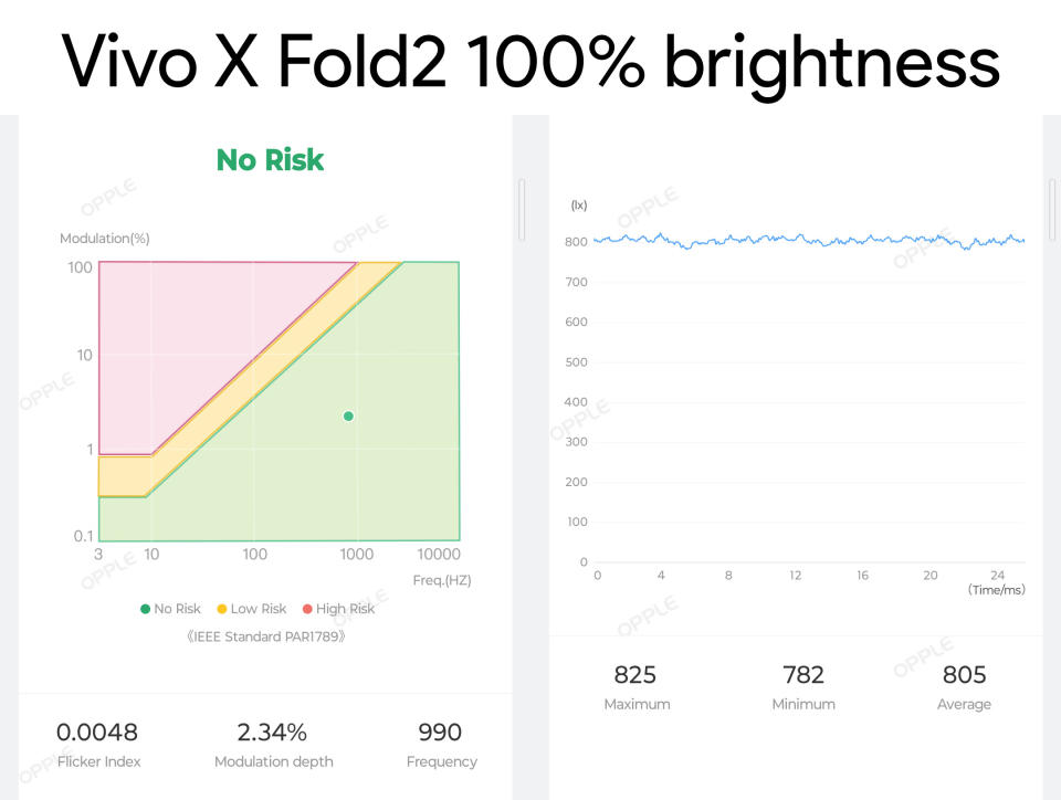 PWM modulation charts for the Vivo X Fold 2