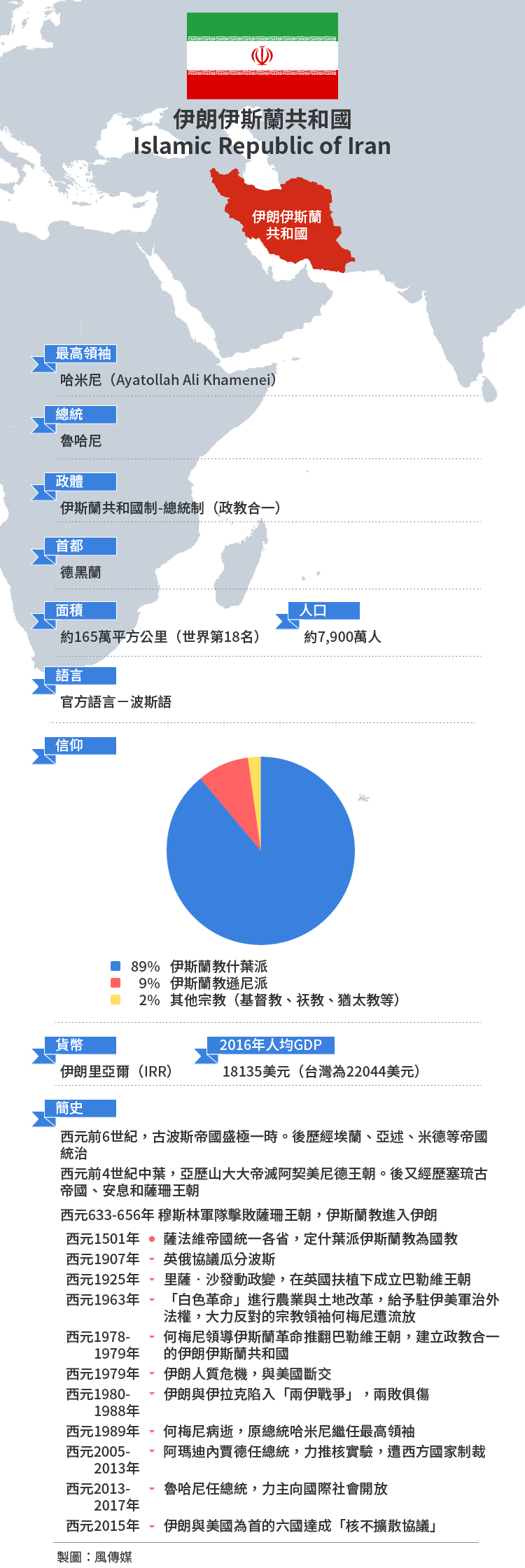 伊朗伊斯蘭共和國(2017選前版)（圖/鄭力瑋）