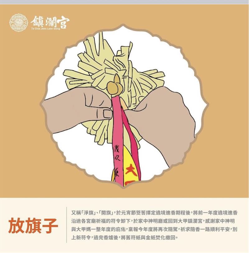 舊的符令可以在廟內的金爐焚化（圖／翻攝自大甲鎮瀾宮官方粉絲團）