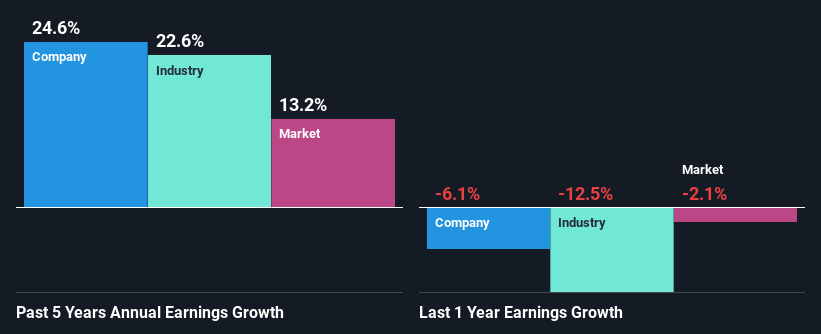 past-earnings-growth