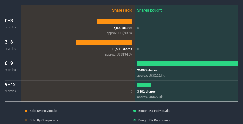 insider-trading-volume