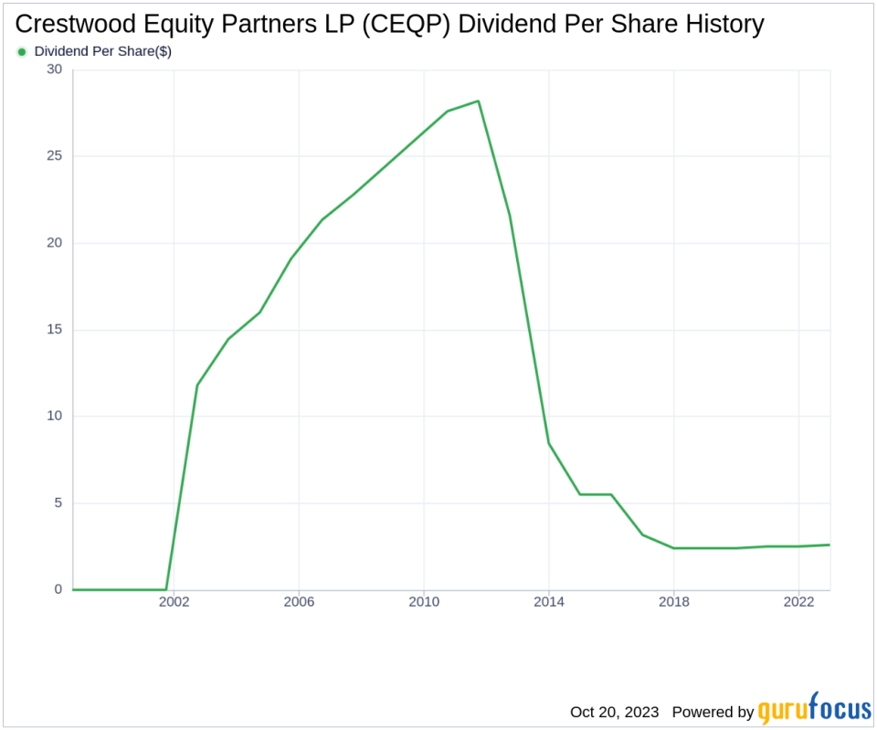 Crestwood Equity Partners LP's Dividend Analysis