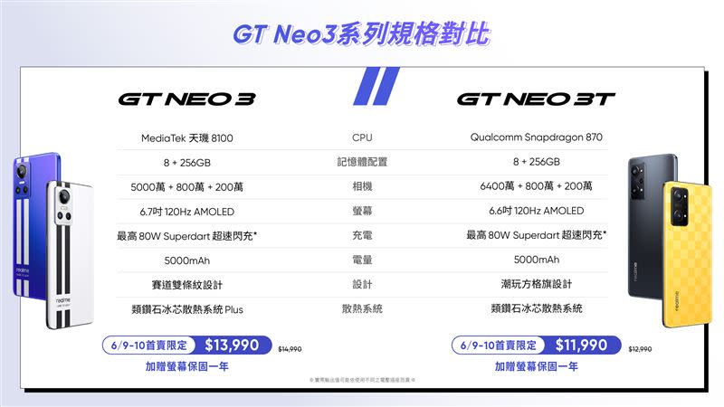 GT Neo3系列規格對比圖。（圖／品牌提供）