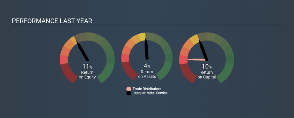 ENXTPA:JCQ Past Revenue and Net Income, February 24th 2020