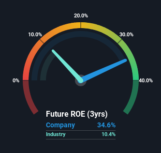 roe