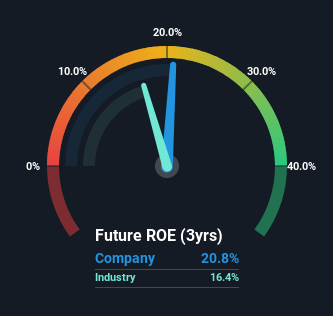 roe