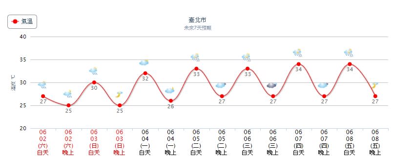 圖／中央氣象局