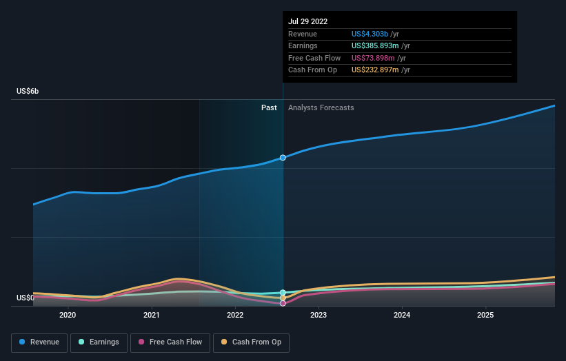 earnings-and-revenue-growth