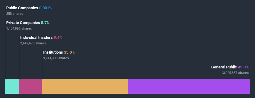 ownership-breakdown