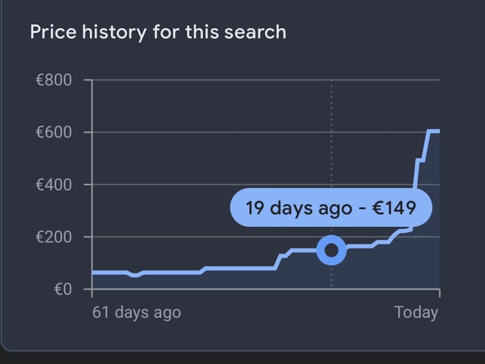 The Google Flights price history for a one-way nonstop flight between Amsterdam and Paris.