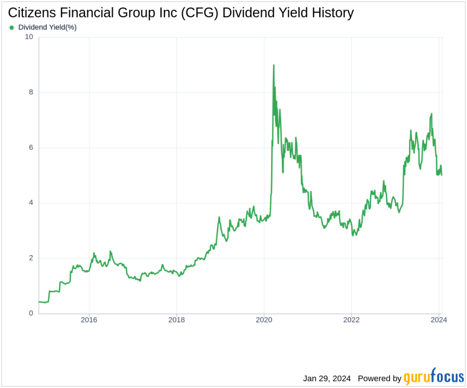 Citizens Financial Group Inc's Dividend Analysis