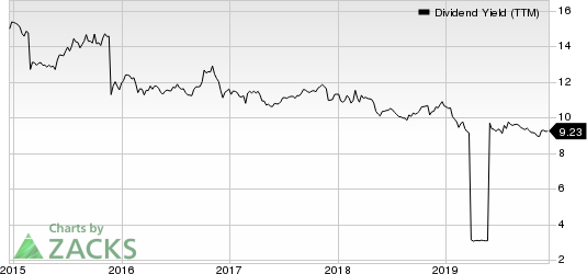 Ellington Financial LLC Dividend Yield (TTM)