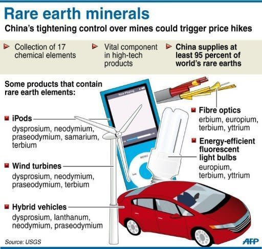 Graphic illustrating the use of rare earth minerals