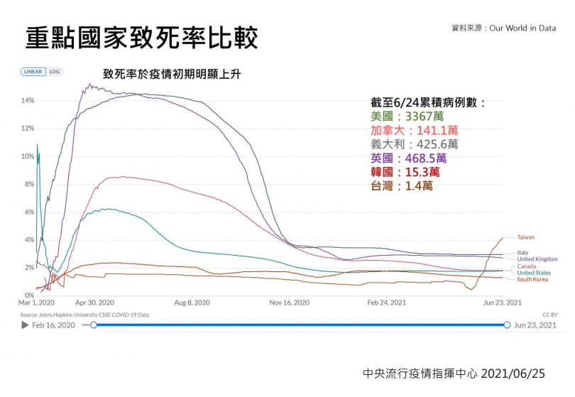 （圖／指揮中心提供）