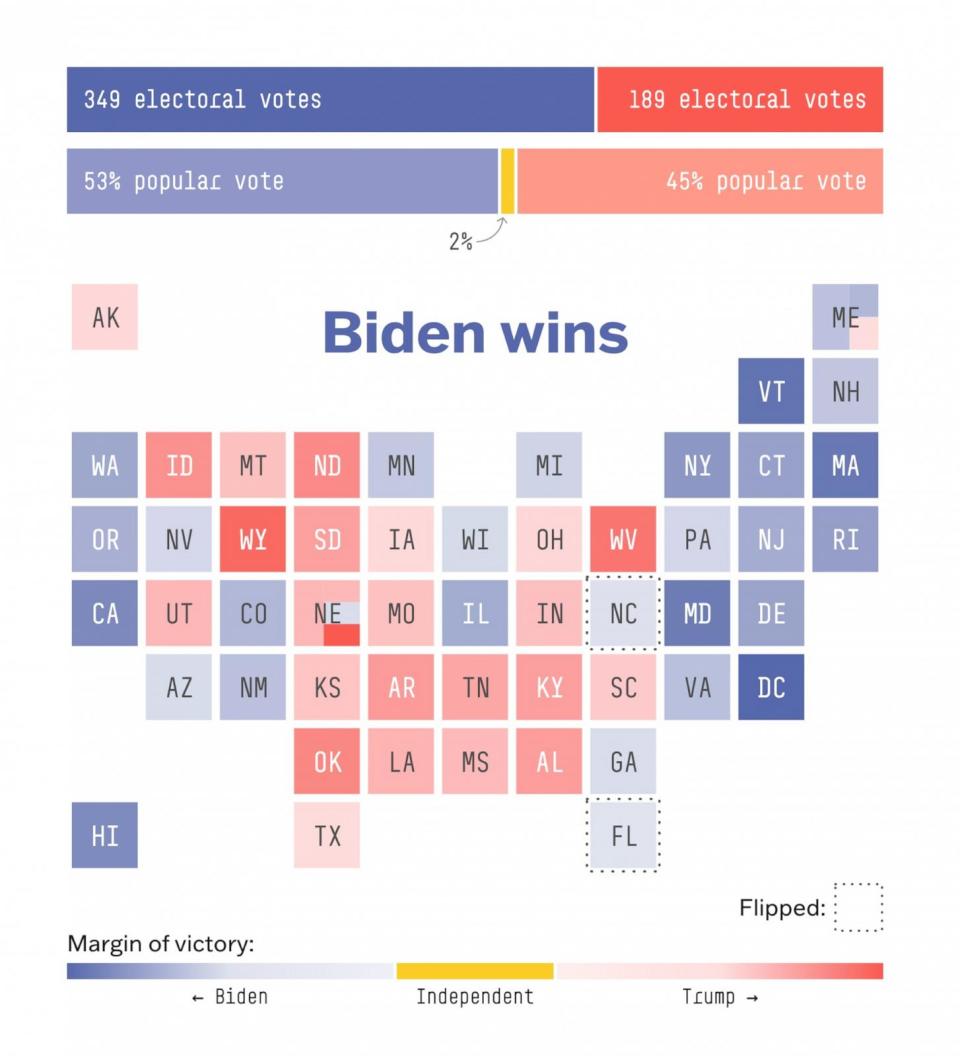 PHOTO: A possible 2024 presidential election scenario where Biden wins the Electoral College 349-189 votes and the popular vote 53-45 percent, with two percent going to third-party candidates. (538 photo illustration)