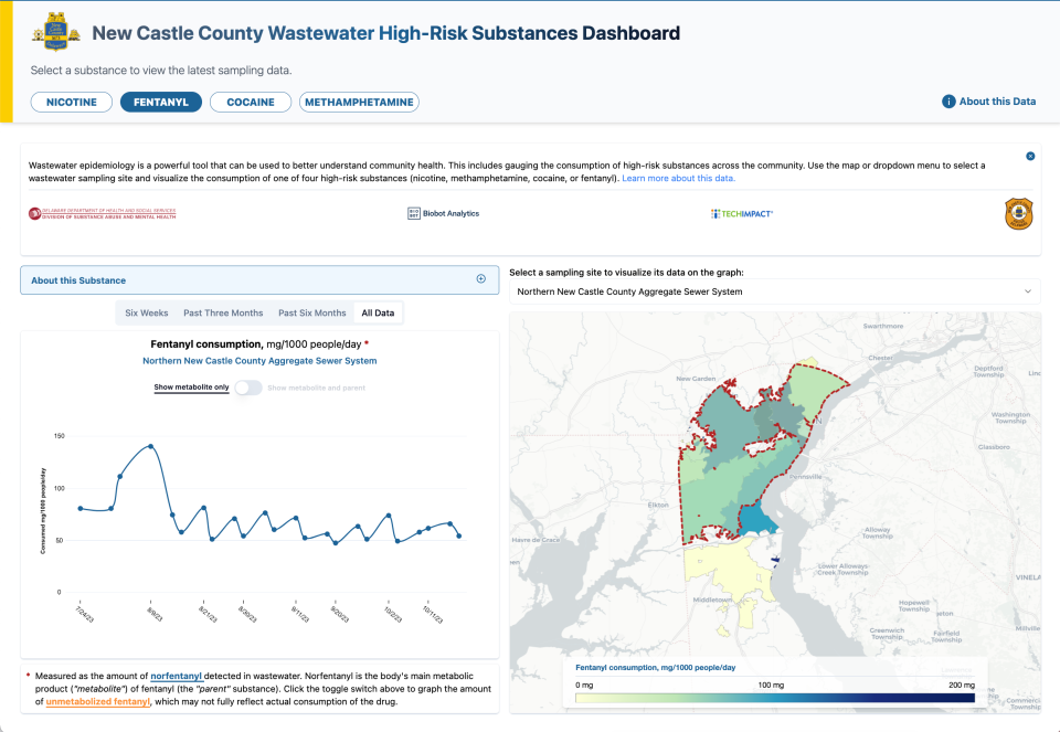 A look at the dashboard that displays traces of four addictive substances in New Castle County's wastewater supply.