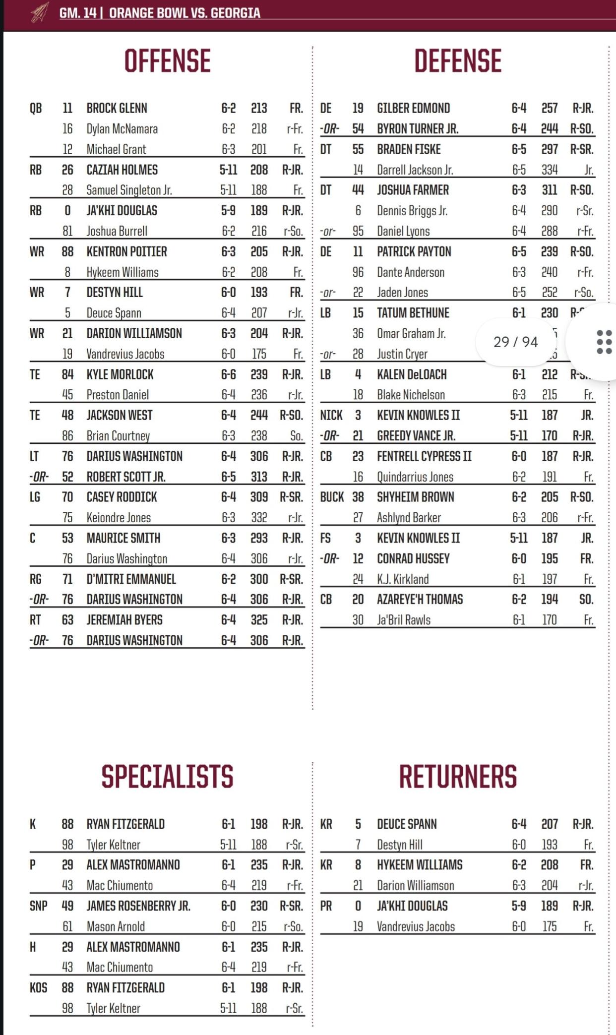 Here are the most notable changes on FSU football's Orange Bowl depth chart