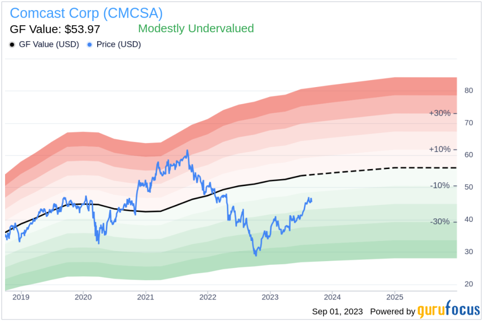 Unveiling Comcast (CMCSA)'s Value: Is It Really Priced Right? A Comprehensive Guide