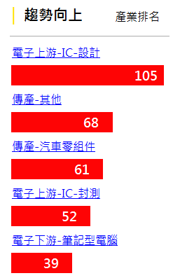 資料來源：獵報系統