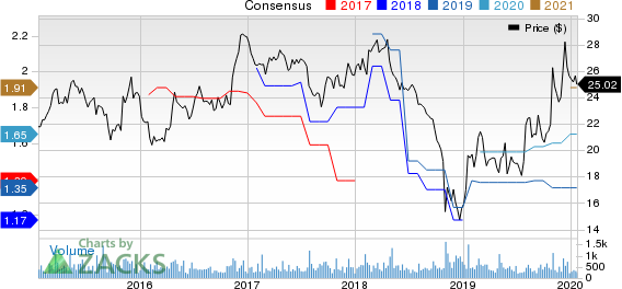 Carriage Services, Inc. Price and Consensus