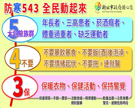 防寒「3保運動」－保暖衣物、保健活動、保持警覺，及「4不要」－不要暴飲暴食、不要飯（酒）後泡澡、不要情緒起伏過大、不要拖。   圖：新北市消防局提供