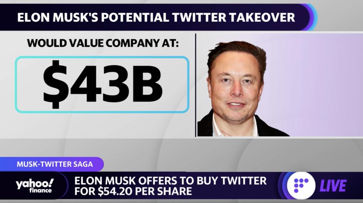 Elon Musk Offering To Buy Twitter Is A Significant Premium To The Company Analyst