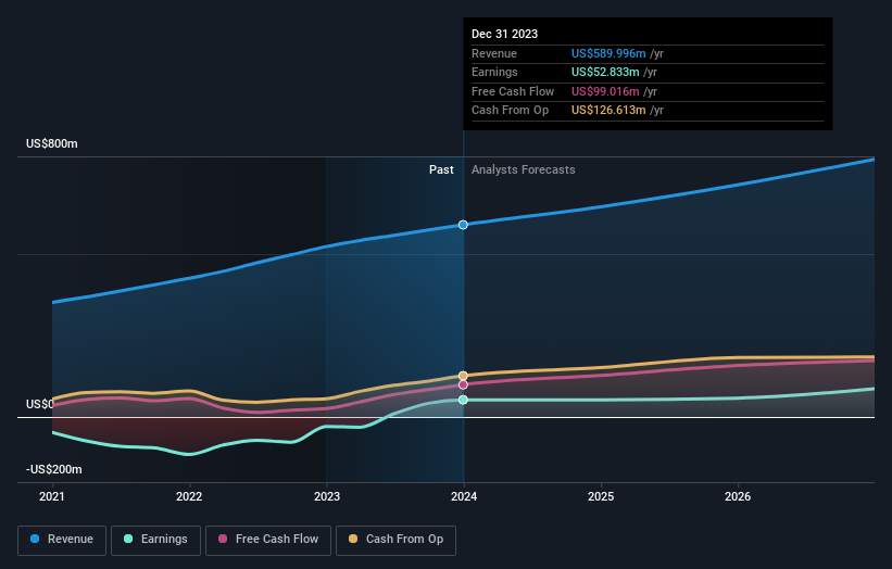 earnings-and-revenue-growth