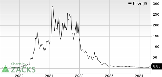 Novavax, Inc. Price