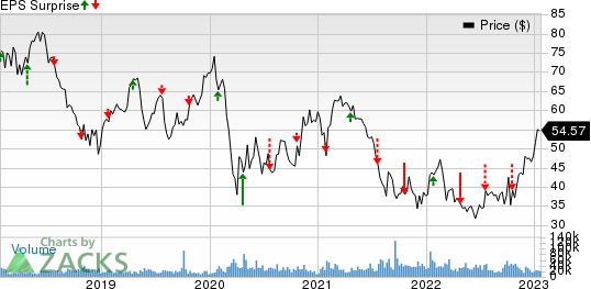 Las Vegas Sands Price Prediction: Will LVS Stock Price Fall?