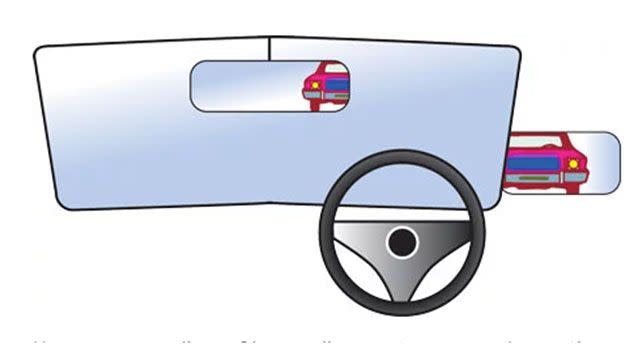 Mirrors should be adjusted so they just catch a view of the edge of your car. Picture: VicRoads